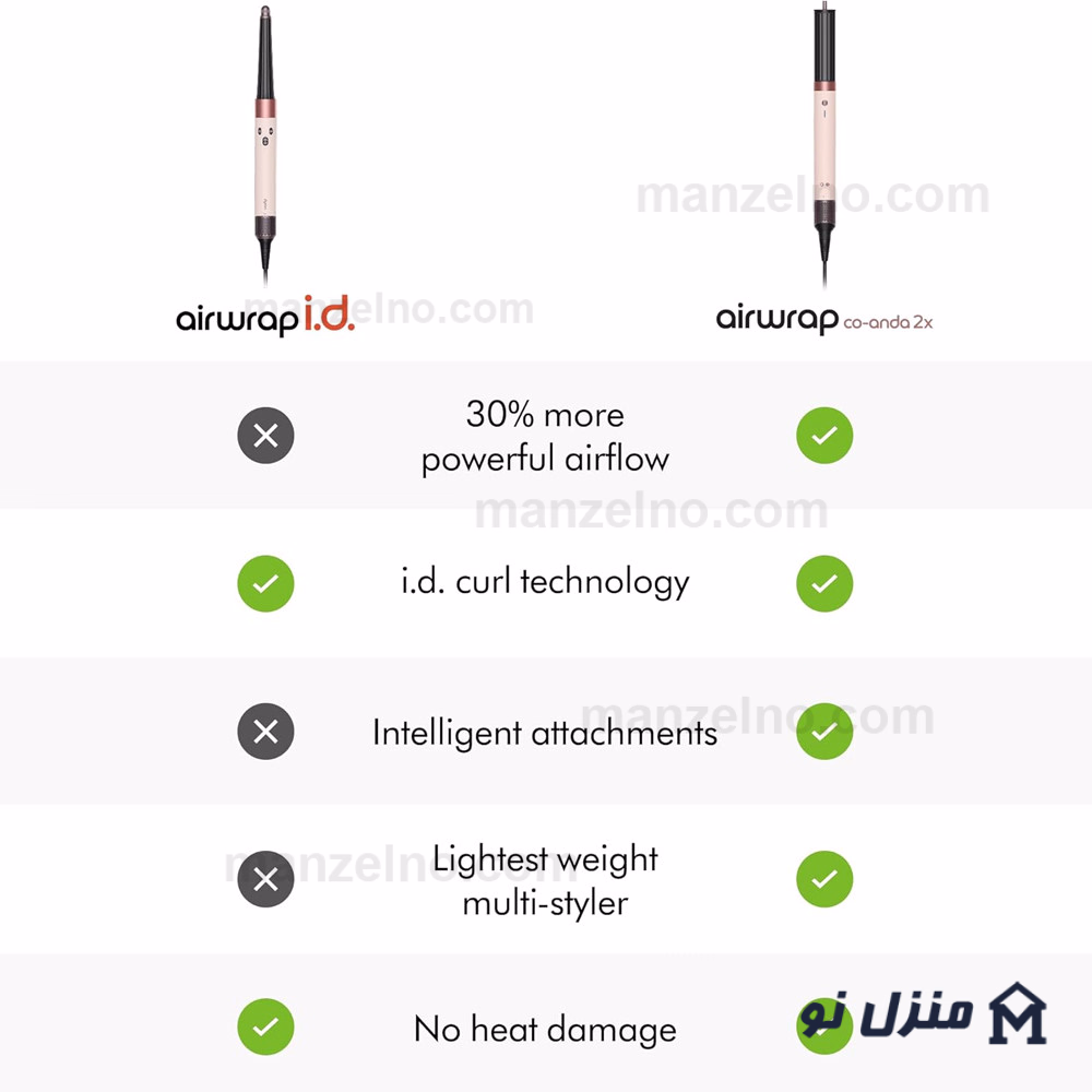  محصول 3 تصویر شماره ایررپ دایسون مدل Dyson Airwrap Co-anda2x Ceramic Pink/Rose Gold HS09 