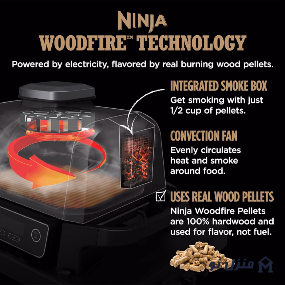  محصول 2 تصویر شماره سرخ کن و گریل نینجا مدل Ninja OG701 