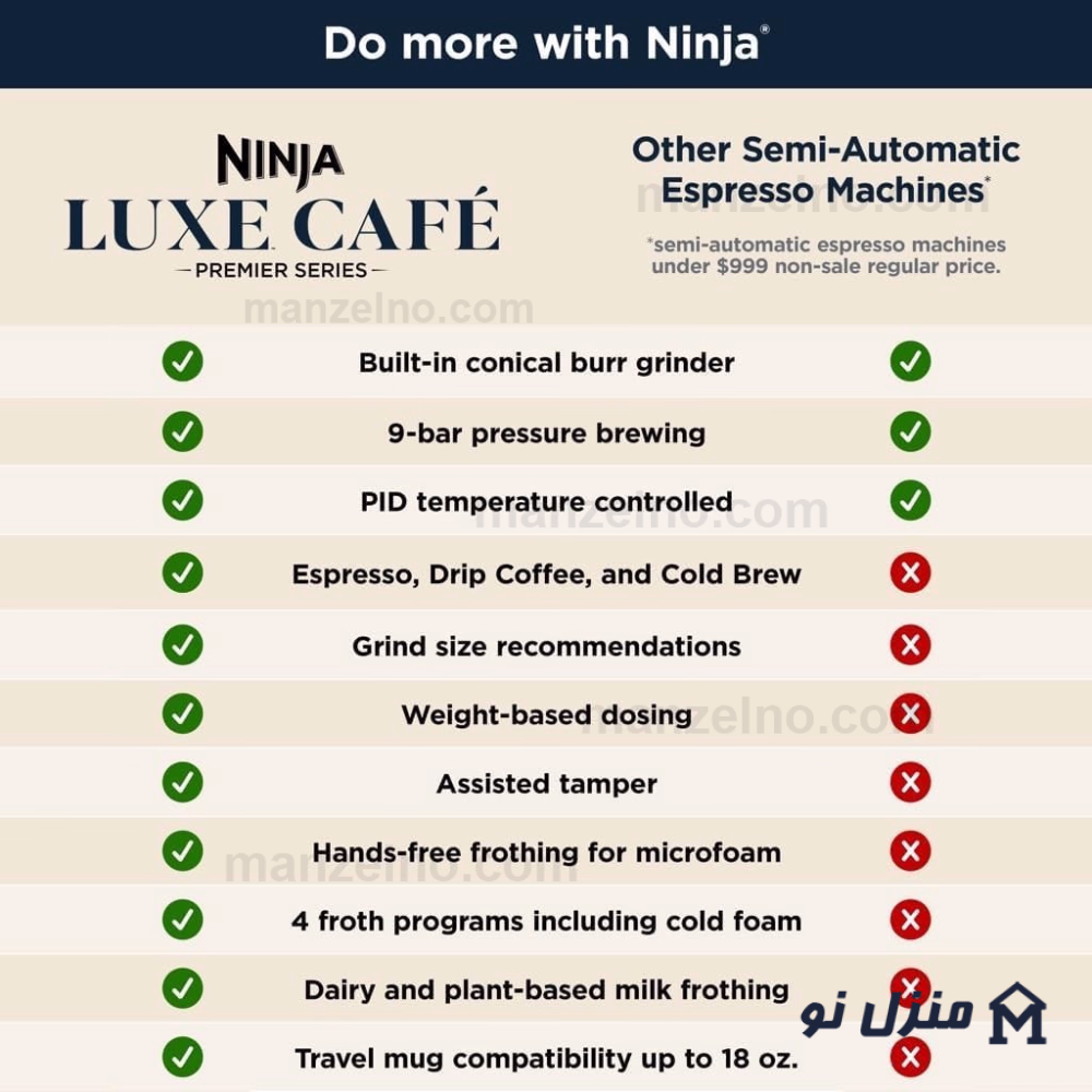  محصول 6 تصویر شماره اسپرسوساز نینجا مدل Ninja ES601 